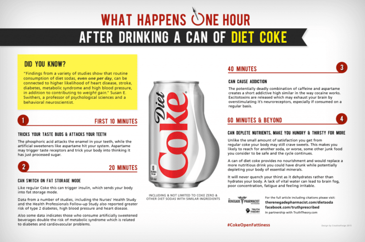 Dangers of Diet Soda - Skinny Fitalicious