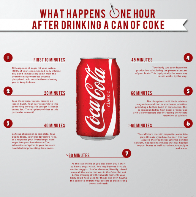 Is soda bad for you?