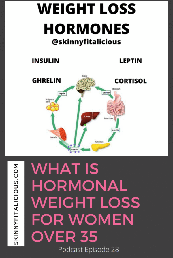 Learn the 4 pillars of hormonal weight loss and why hormonal weight loss is a smarter approach to losing weight for women over 35.