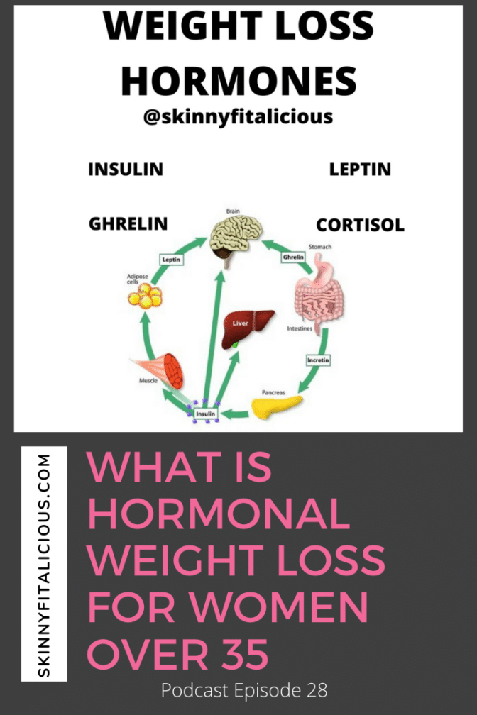 What Is Hormonal Weight Loss Podcast Episode 28 Skinny Fitalicious®