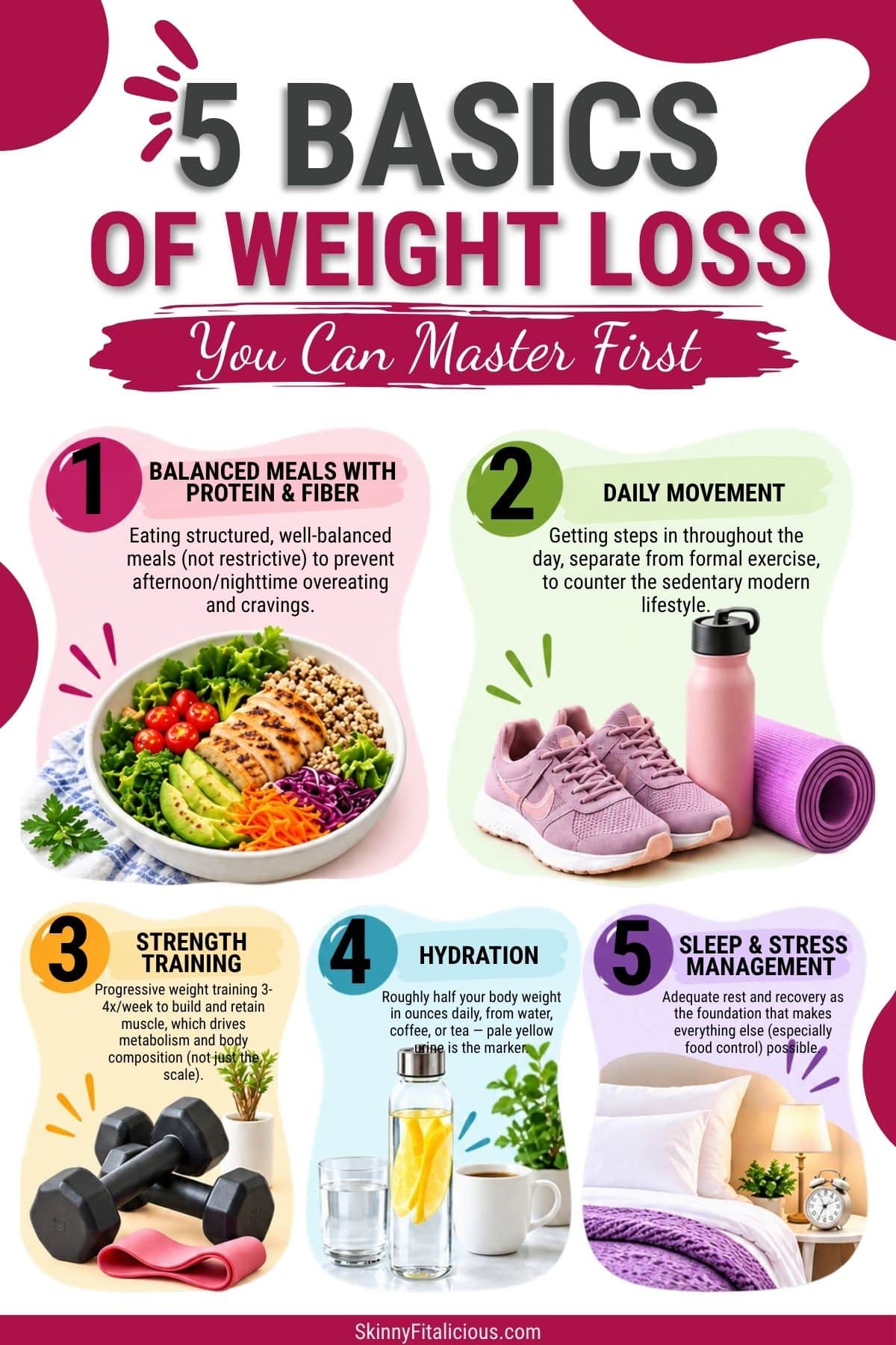infographic of 5 basics of weight loss