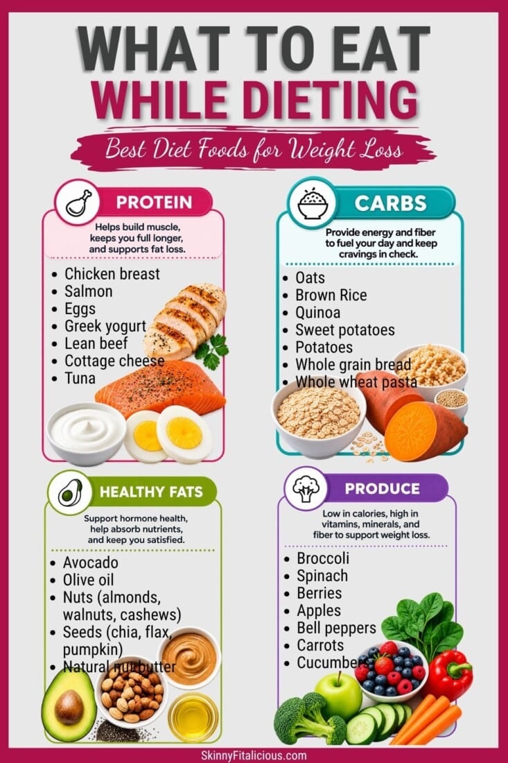 infographic of what to eat while dieting