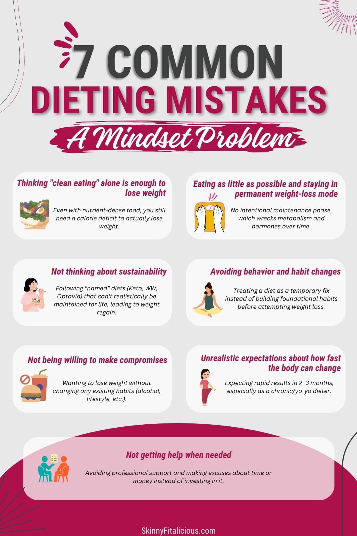 infographic of common dieting mistakes